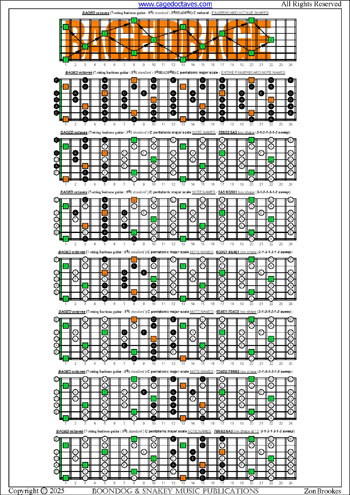 BAGED octaves C pentatonic major scale (3131313 sweep patterns) : entire fretboard notes